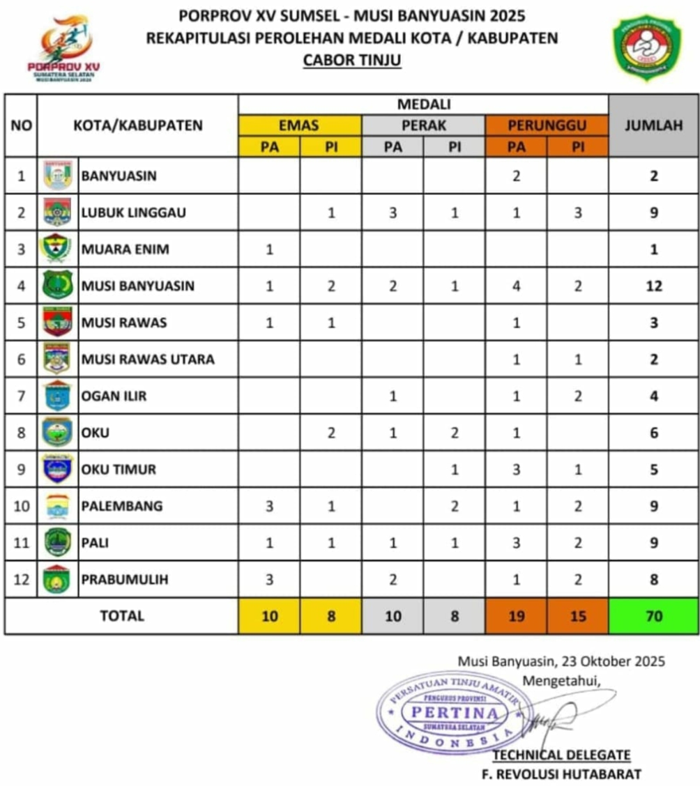 Tinju Musi Rawas Tutup Laga dengan Dua Emas dan Satu Perunggu