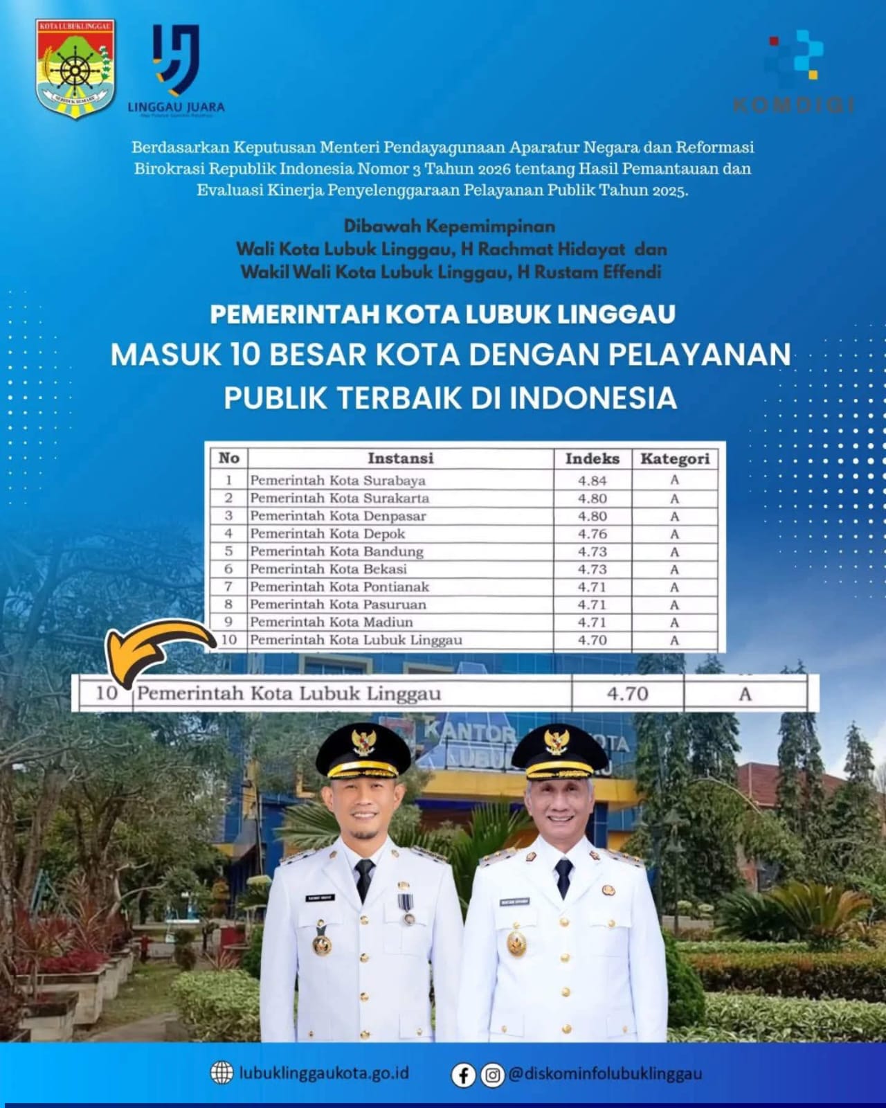 Lubuk Linggau Masuk 10 Besar Kota dengan Pelayanan Publik Terbaik di Indonesia